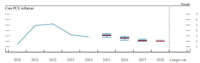 美联储9月会议纪要：降息落地与内部意见分歧