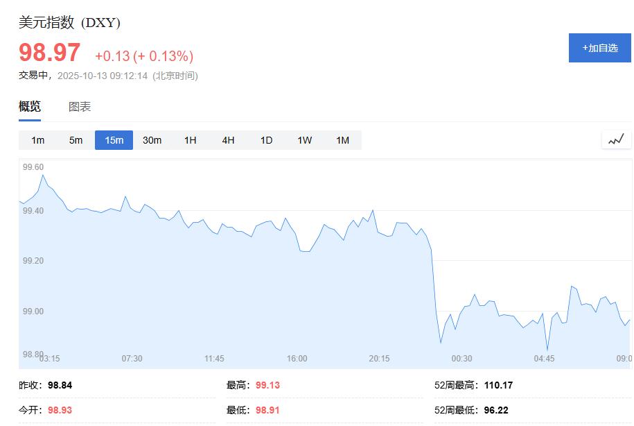 贸易战再起？特朗普言论助推金价再创新高