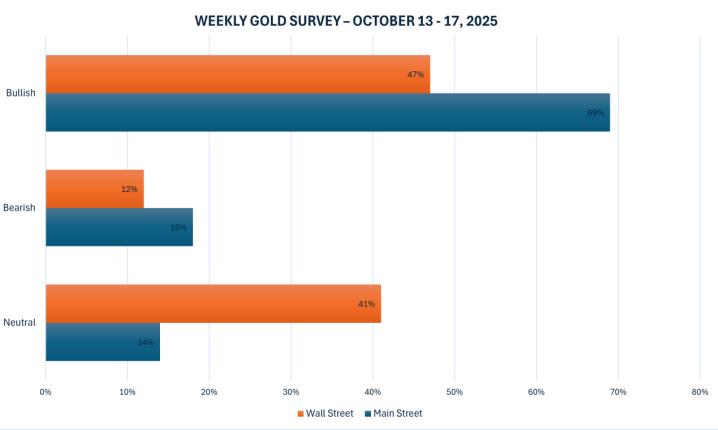 贸易战再起？特朗普言论助推金价再创新高