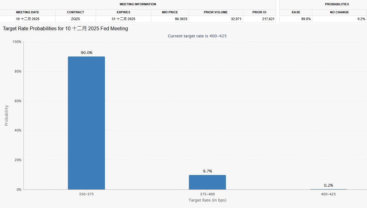 黄金交易提醒：世界多方混乱持续，助长金价连续突破，屡创新高！