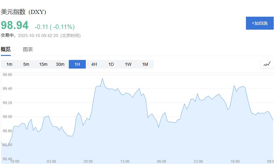 黄金交易提醒：金价再度突破！牛市行情或将上破5000美元？