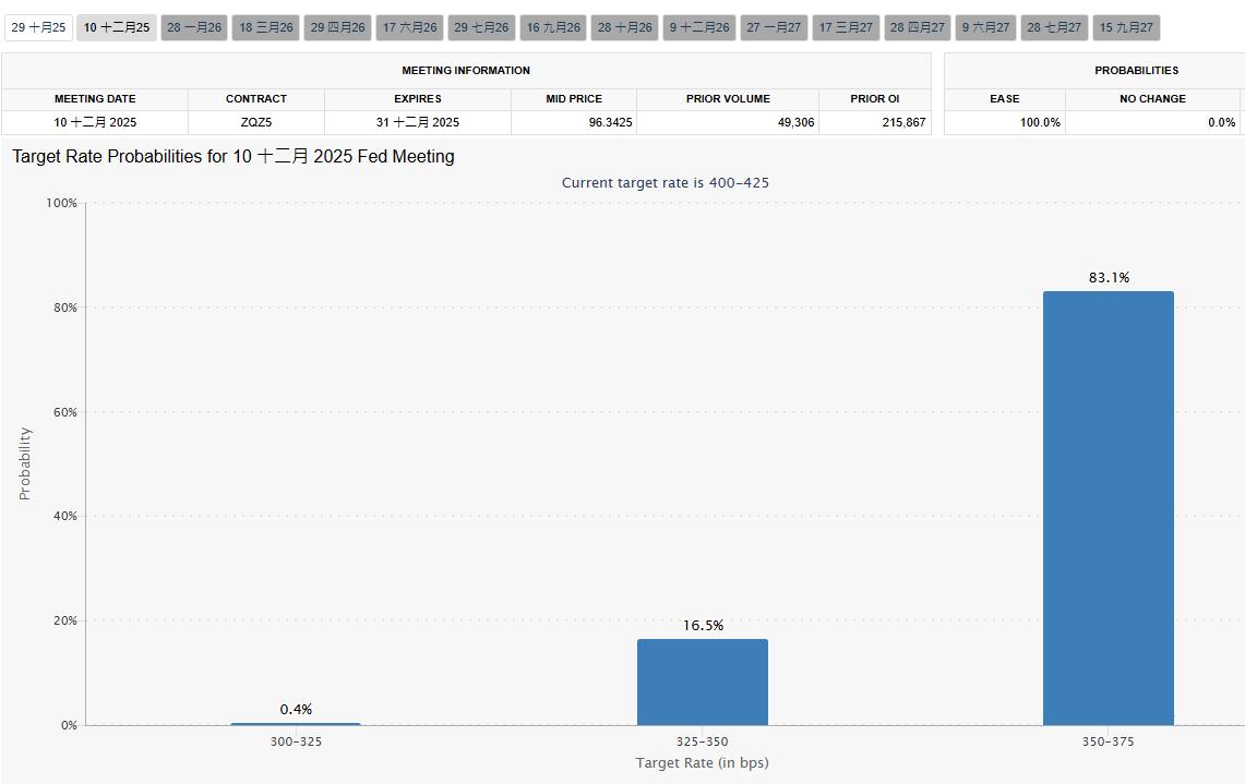 现货黄金持续上涨破4370美元