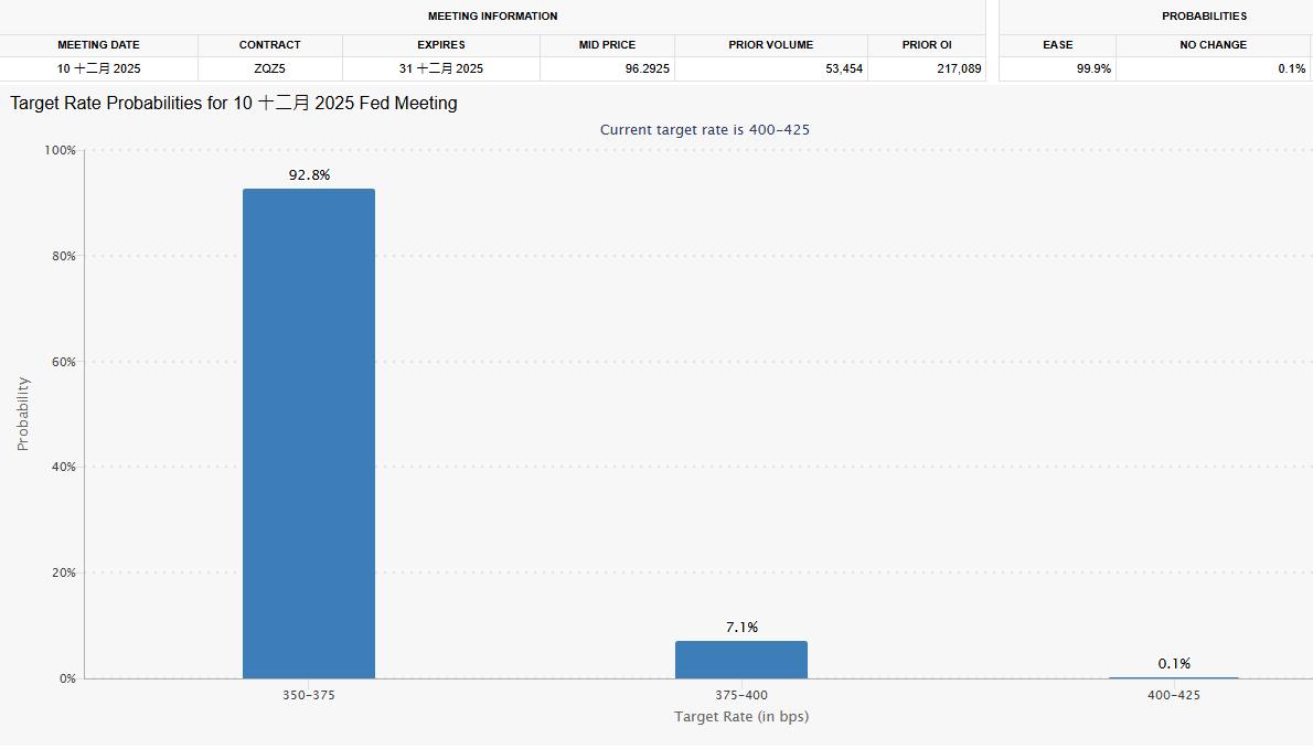现货黄金价格持续上涨高达4200美元