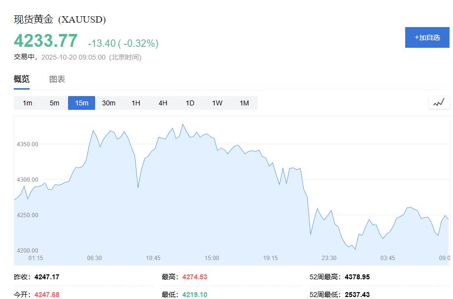 黄金交易提醒：中东冲突推升避险需求，金价高位震荡格局延续