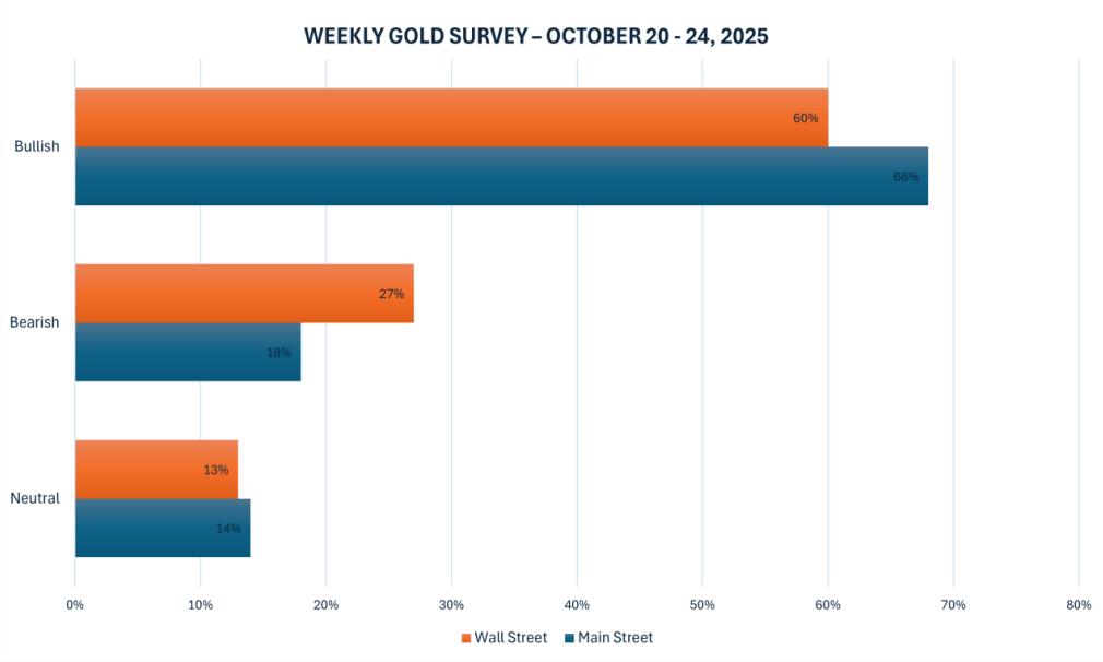 黄金交易提醒：中东冲突推升避险需求，金价高位震荡格局延续