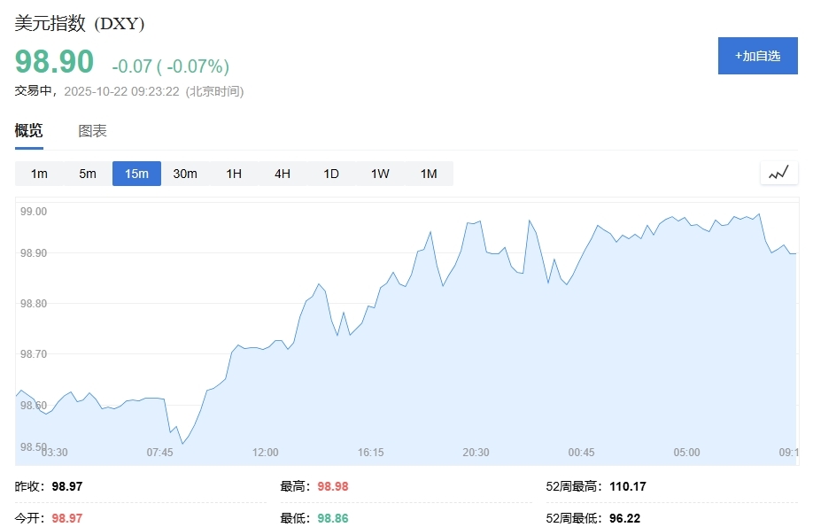 2025黄金价格走势如何判断