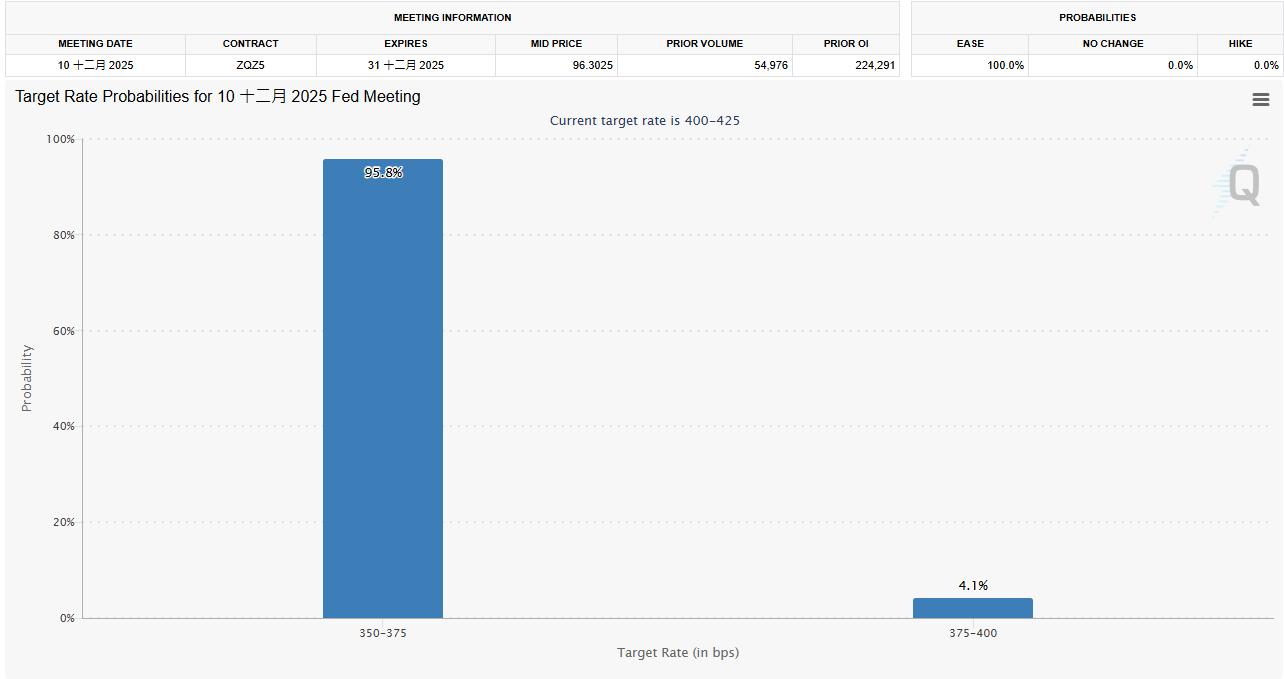 黄金交易提醒：避险需求降温金价承压，本周聚焦美联储政策