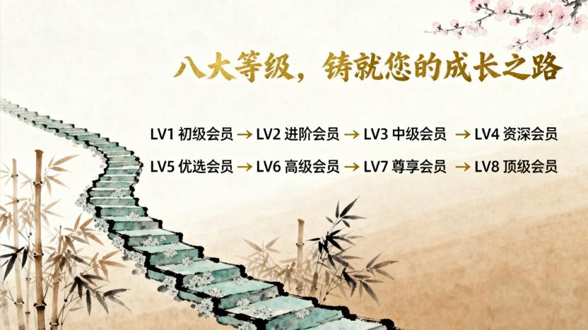 加入旺旺会员，开启专属您的黄金交易尊享之旅