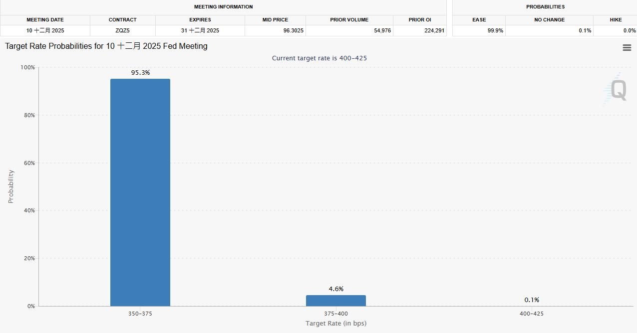 今日金价:持续下滑，金价失守4000美元关口