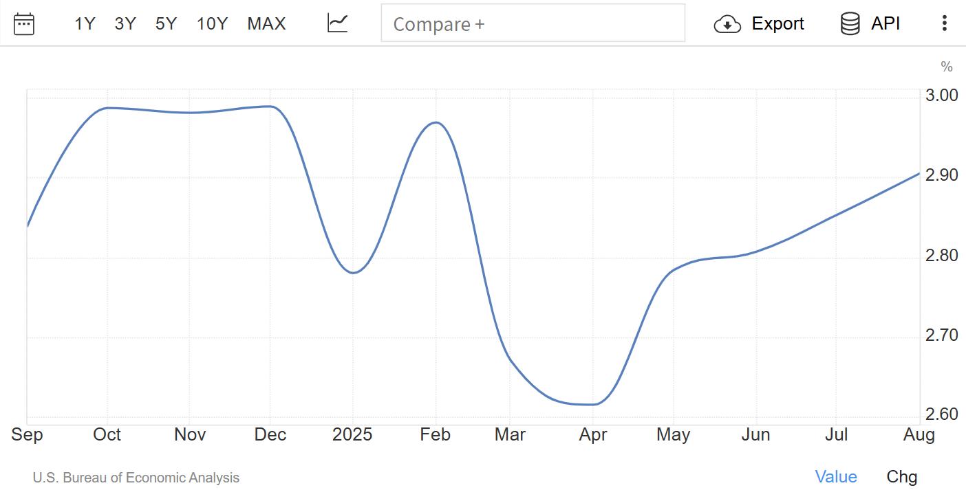 美联储10月会议纪要：鲍威尔放鹰，金价先扬后抑遭重创