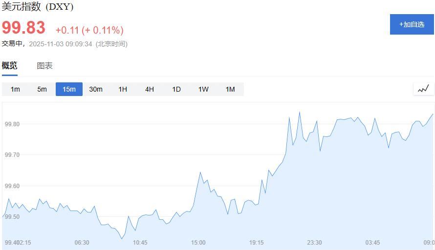 2025年11月3日黄金交易提醒