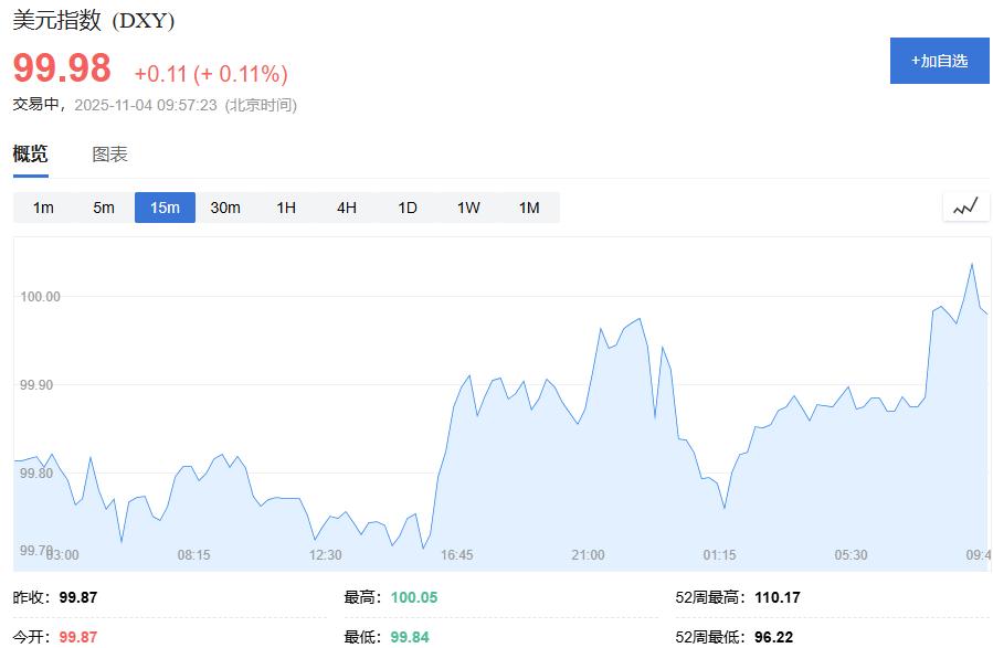 黄金交易提醒：美联储鹰鸽分歧加剧，金价短期盘整