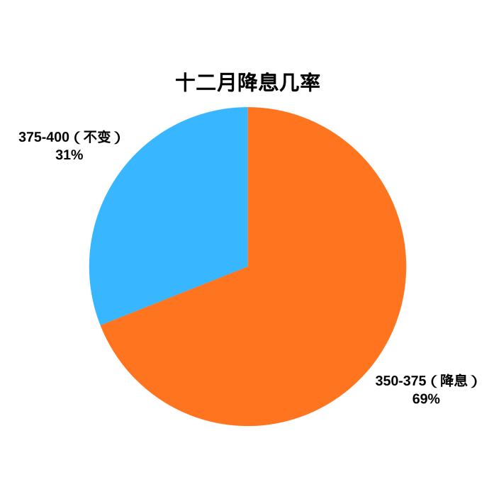 黄金交易提醒：美元强势压制金价，市场聚焦ADP就业数据