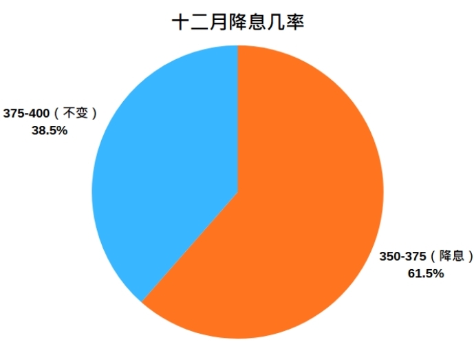 2025年11月6日黄金交易提醒：政府停摆创纪录，美债收益率暴涨，金价承压