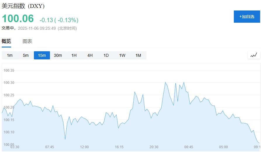 2025年11月6日黄金交易提醒：政府停摆创纪录，美债收益率暴涨，金价承压