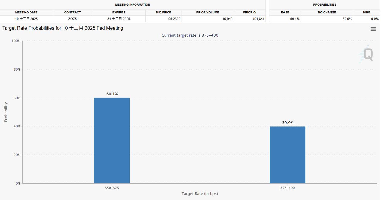 黄金交易提醒：金价强势突破4200美元，多重利好助推创三周新高