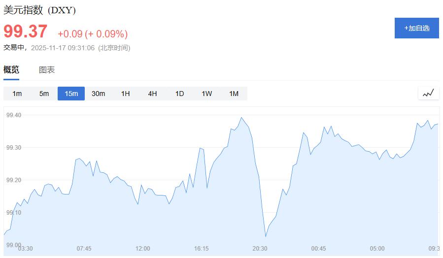 黄金交易提醒：美联储放鹰，金价回落，本周数据成关键