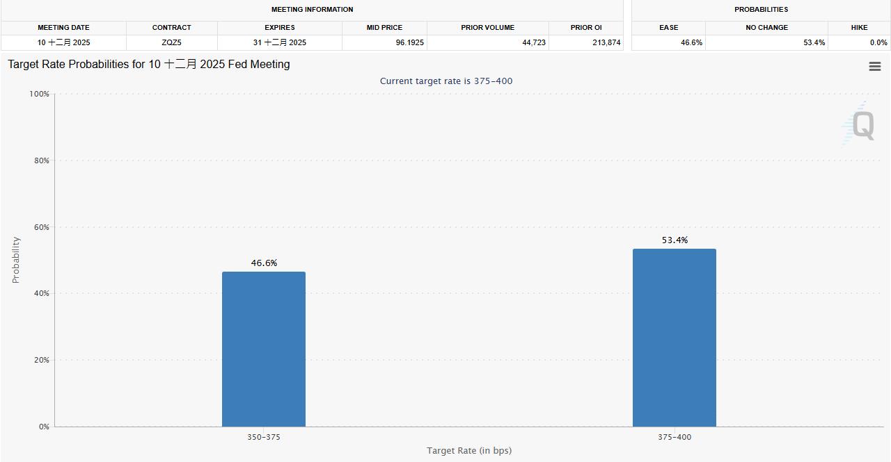 黄金交易提醒：就业数据爆冷引爆降息预期，金价巨幅拉升