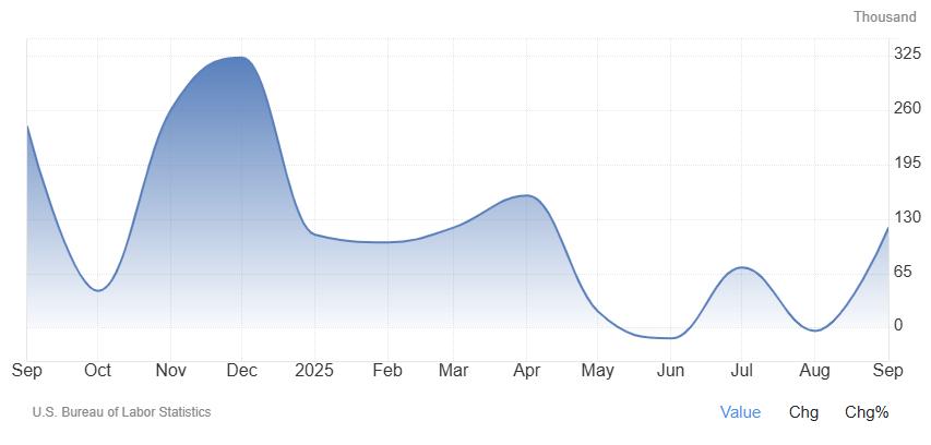 2025年9月非农数据深度解析报告